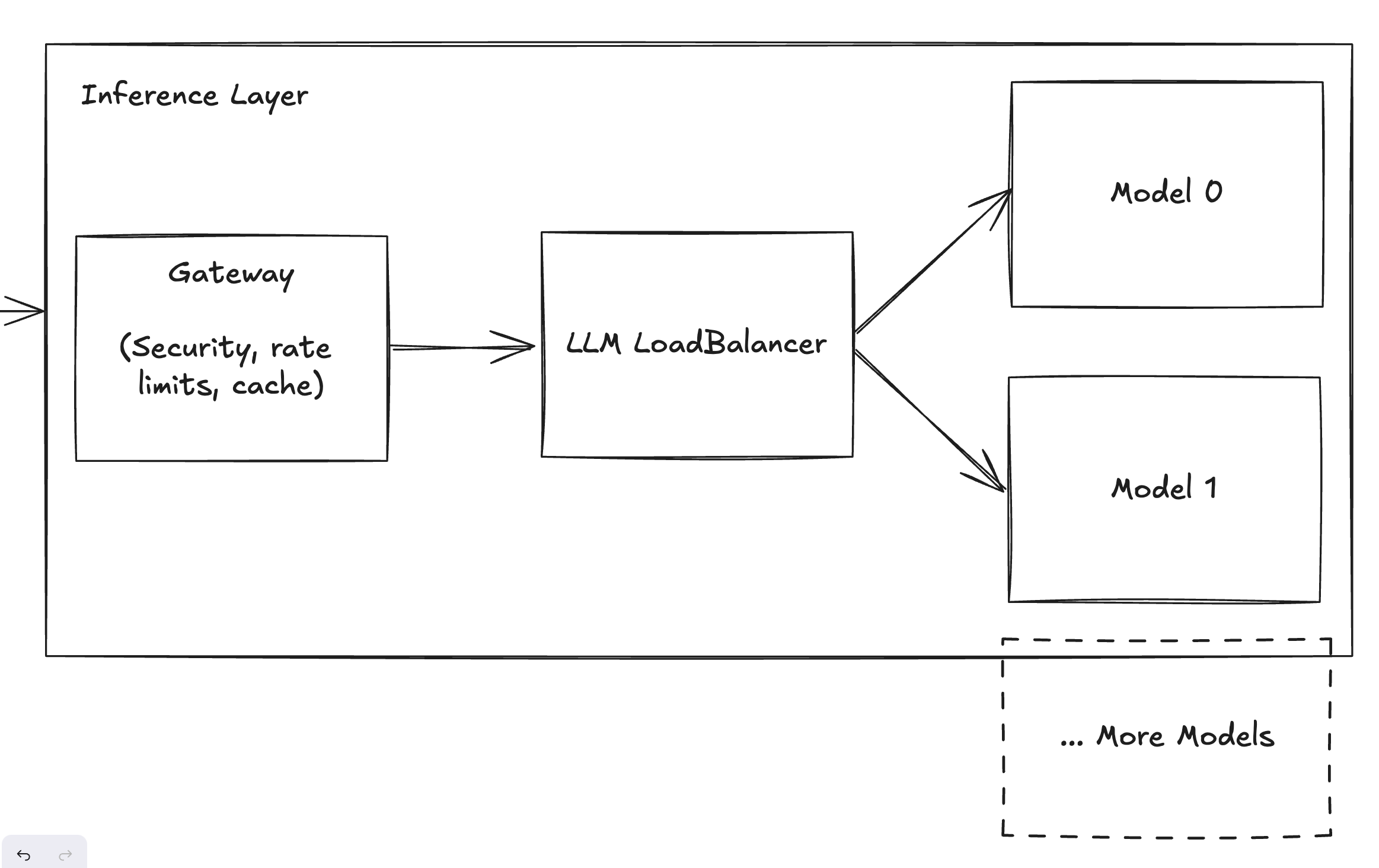 Inference Layer